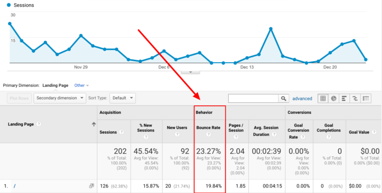 website bounce rates